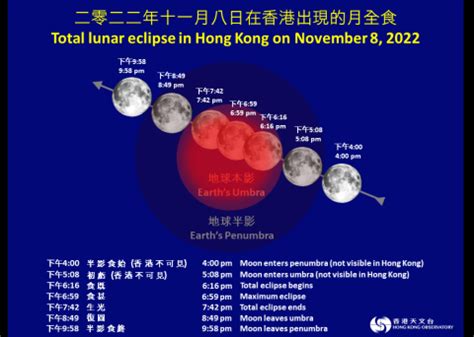 香港太陽位置|互 动 版 太 阳 路 径 图｜香港天文台 (HKO)｜天文及授